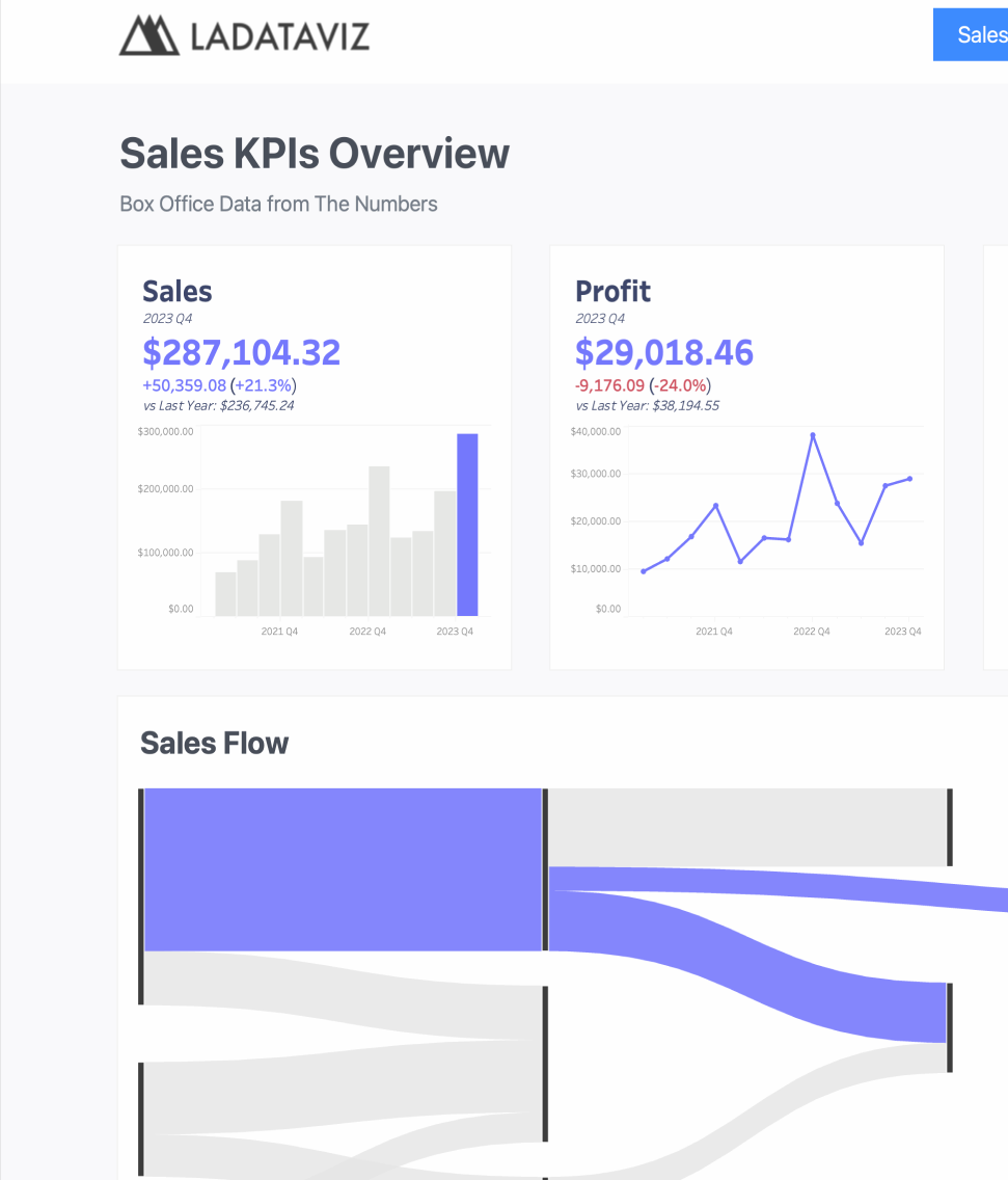 Figma to Tableau Example
