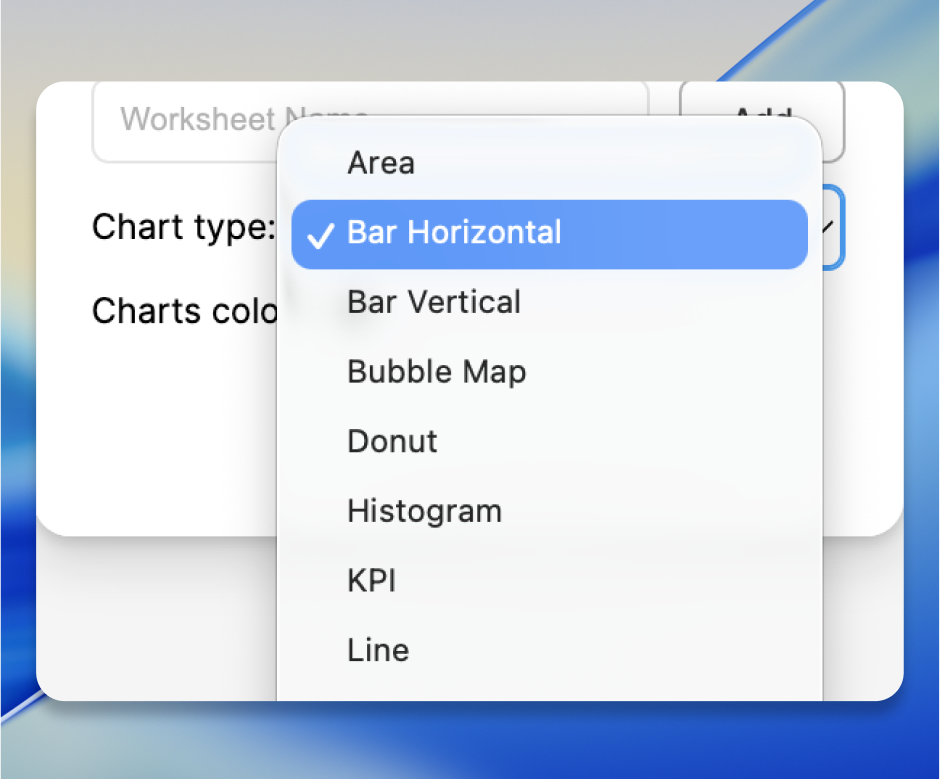 Chart types