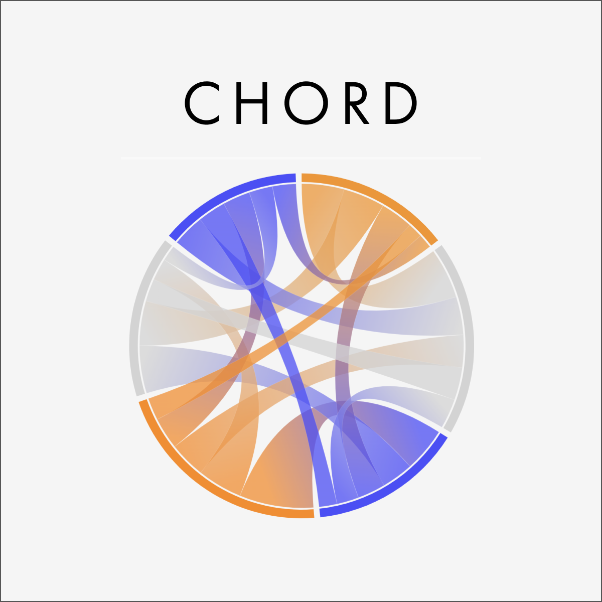 Chord Diagram