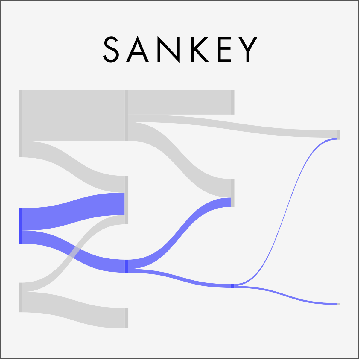 Sankey