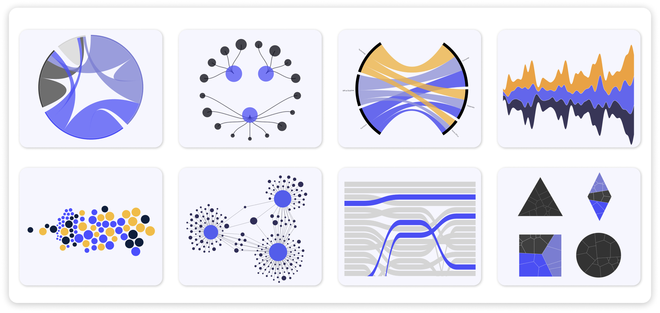 AdvViz Generator