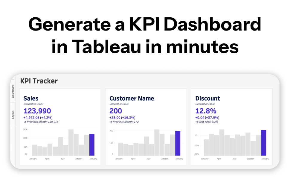 BANg for Tableau