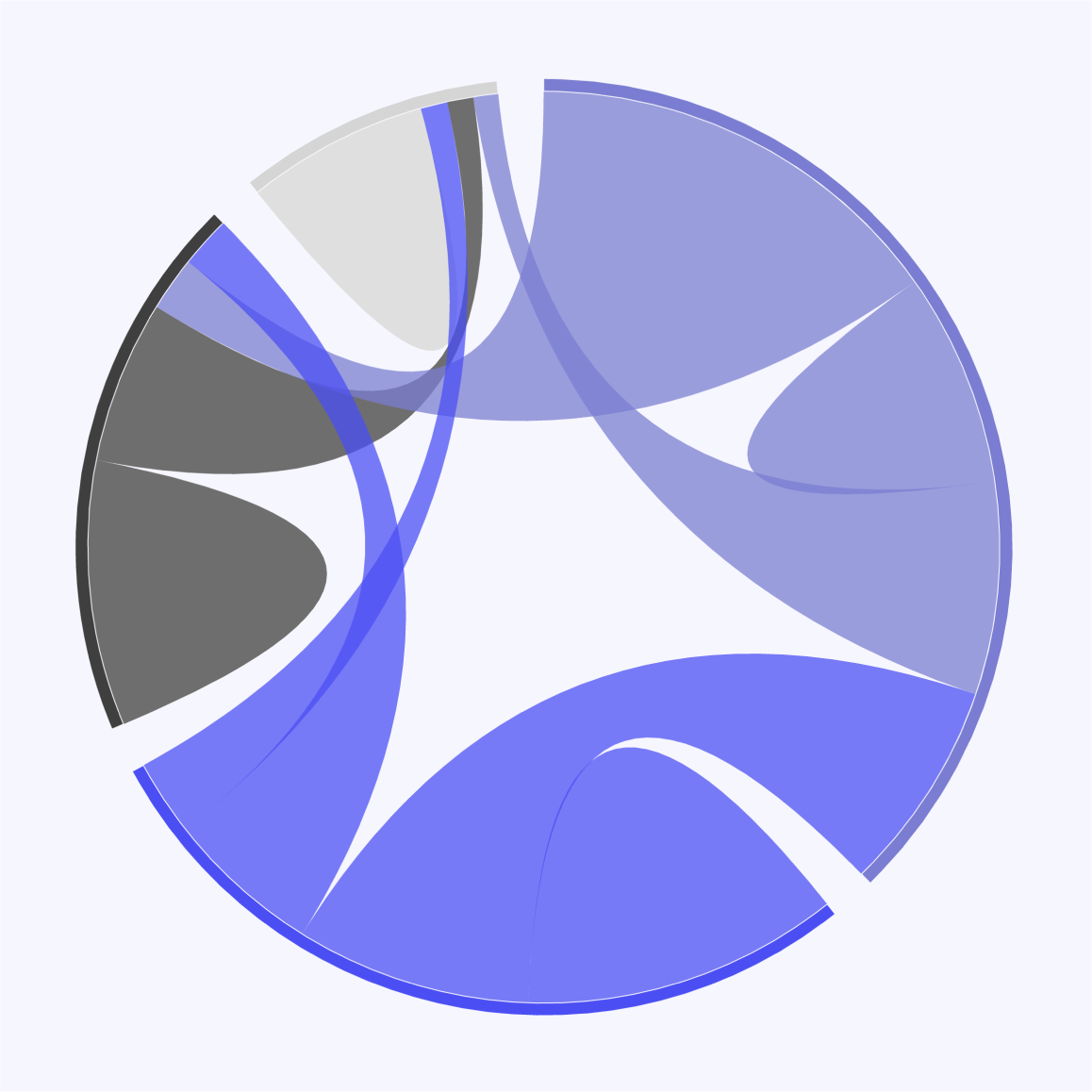 Chord Diagram