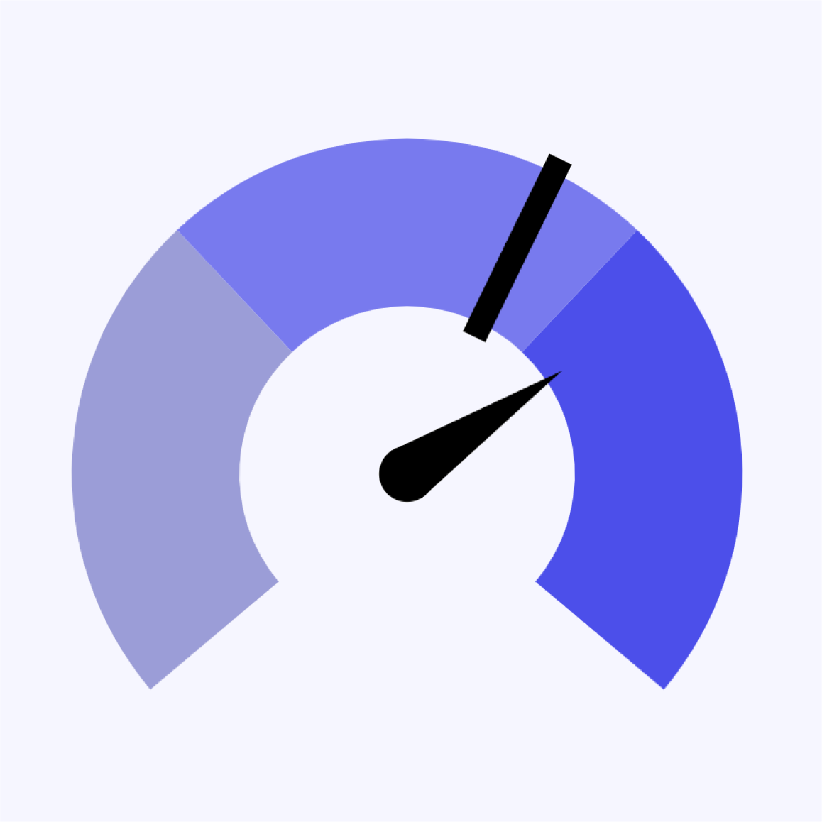 Gauge