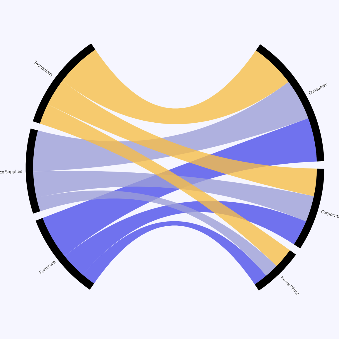 Radial Sankey