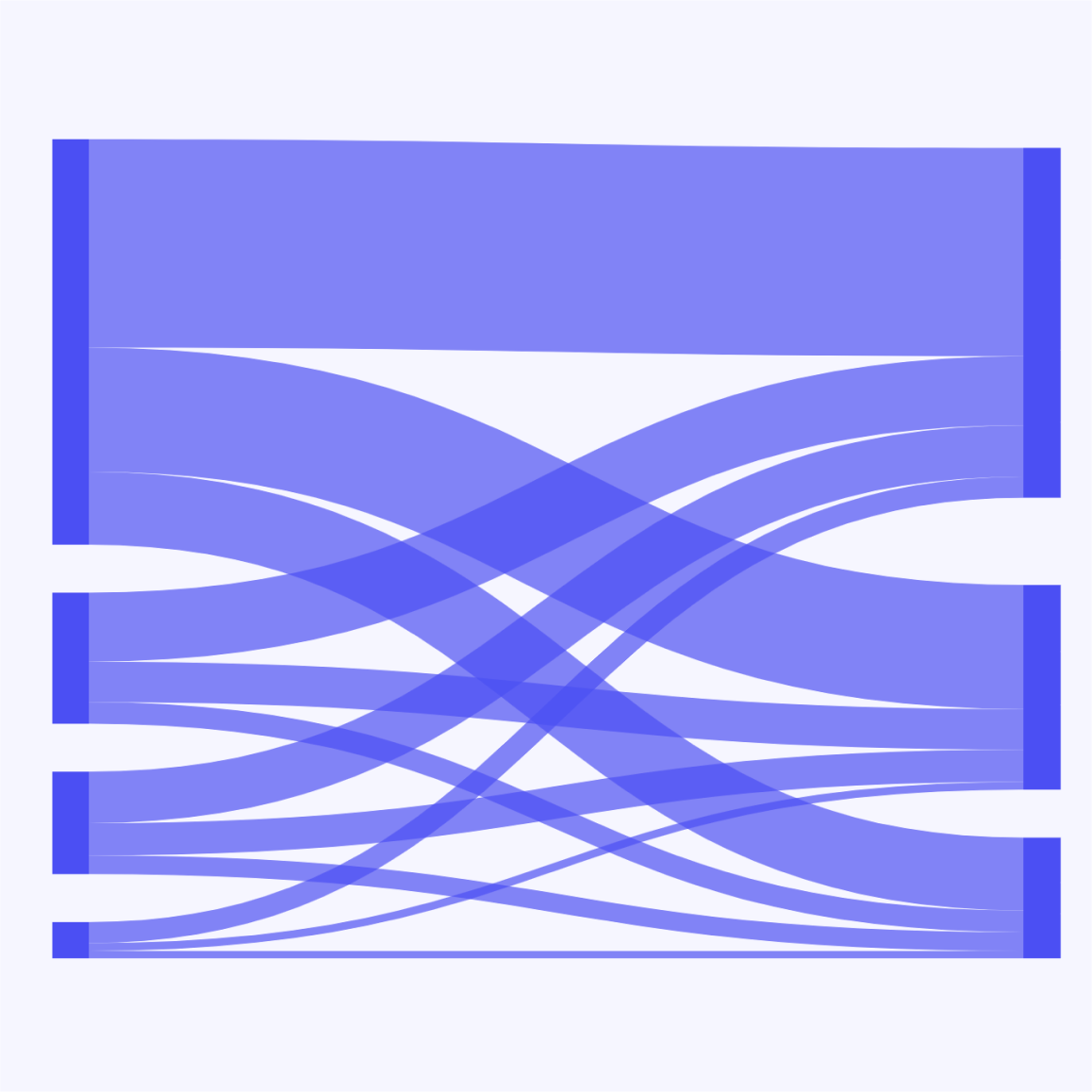 Sankey - Draggable