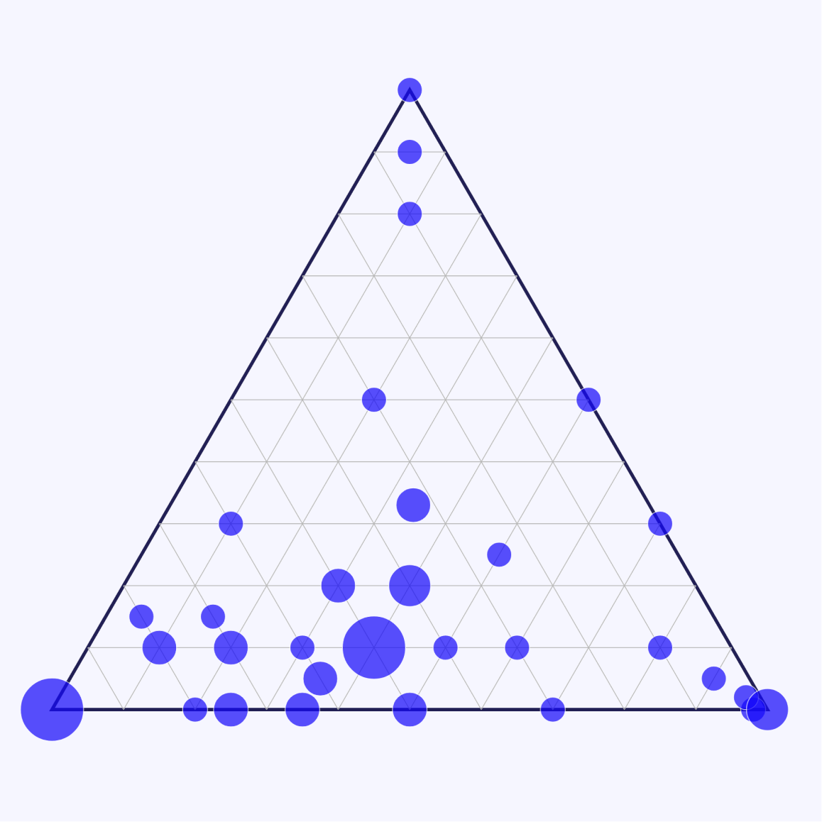 Ternary Plot