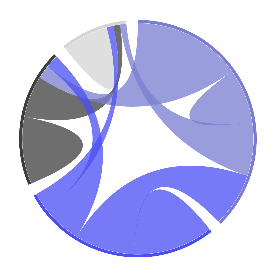 Chord Diagram