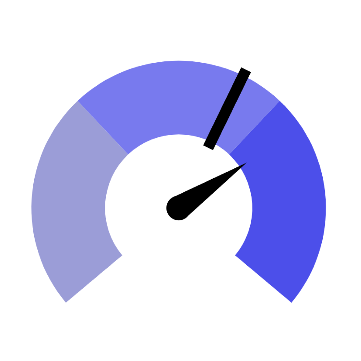 Gauge