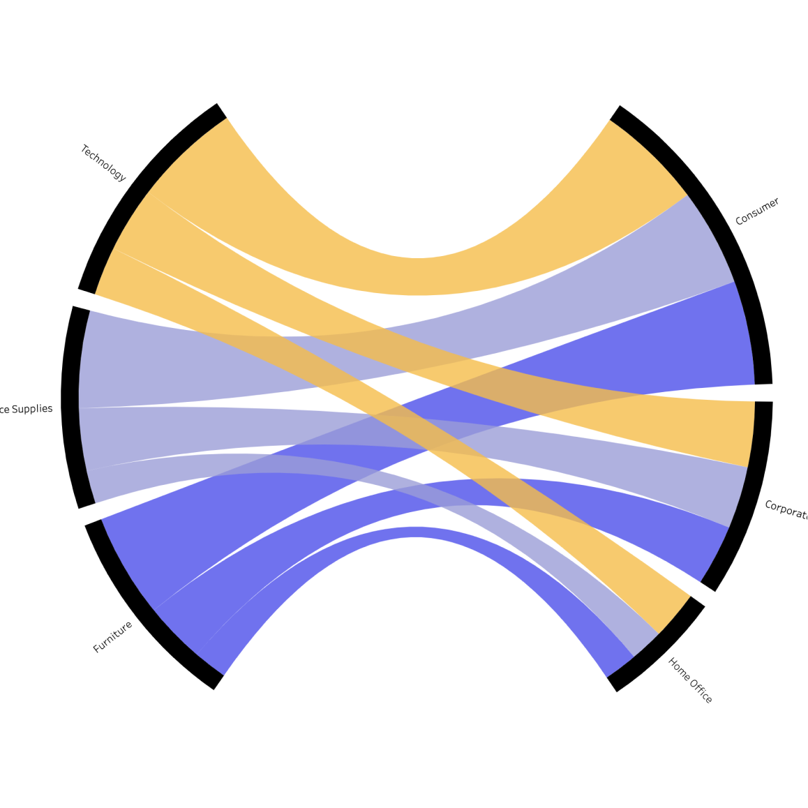 Radial Sankey