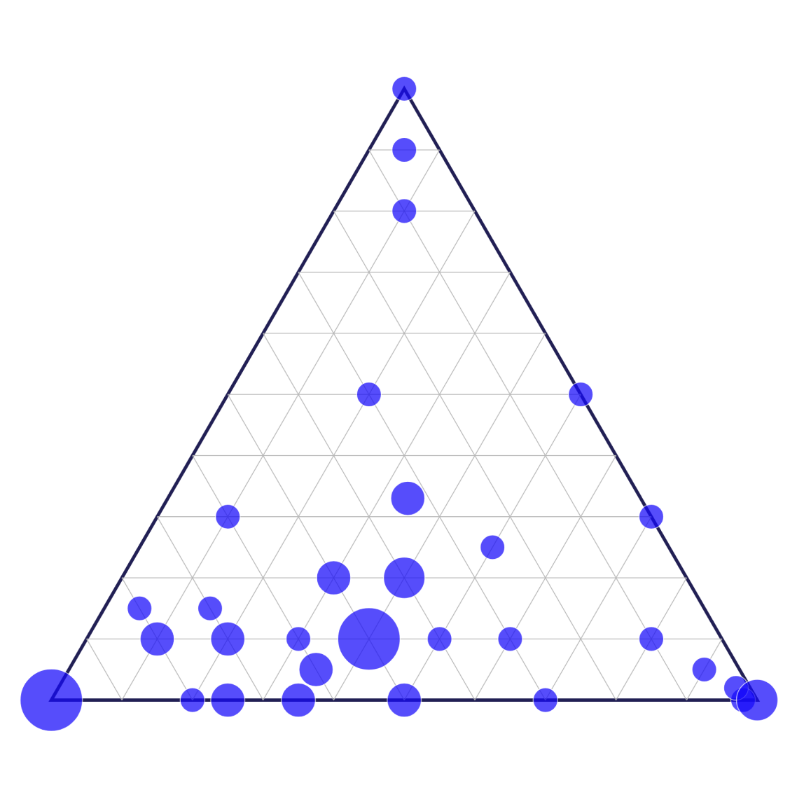 Ternary Plot